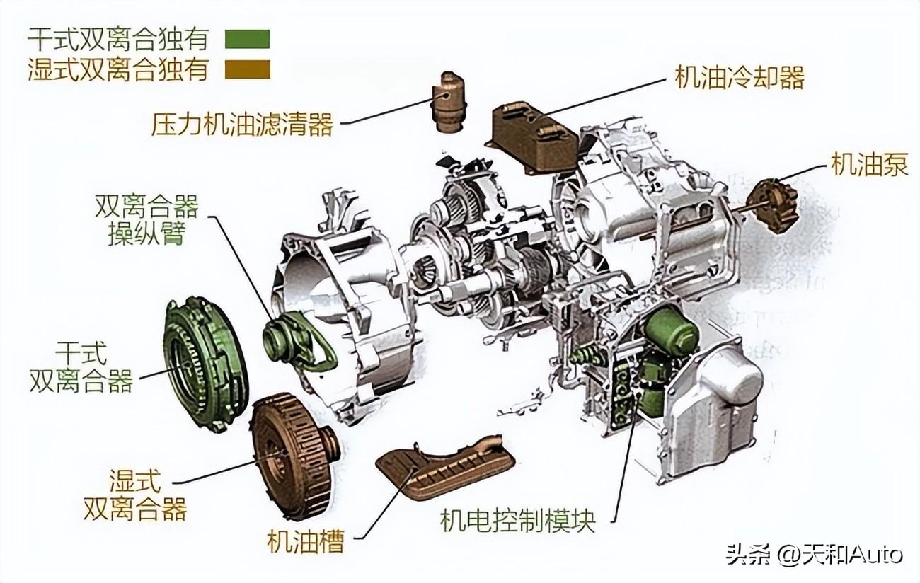 大众的干式和湿式的区别（大众dsg是干式还是湿式好）(图8)