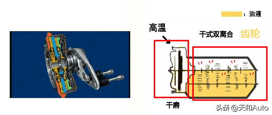 大众的干式和湿式的区别（大众dsg是干式还是湿式好）(图5)