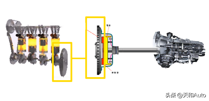 大众的干式和湿式的区别（大众dsg是干式还是湿式好）(图3)