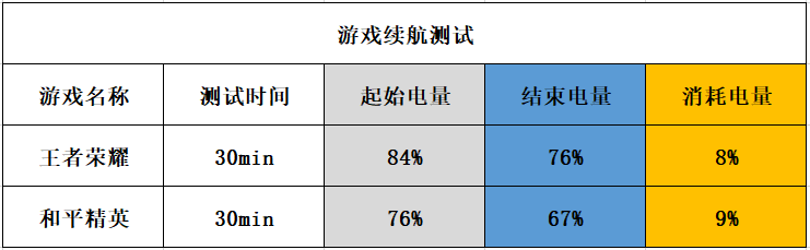 搭载天玑800U的5G芯片（oppoa95手机参数配置）(图11)