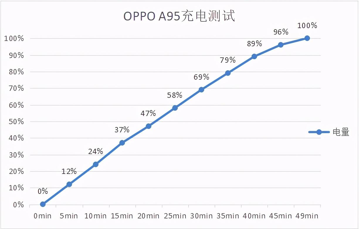 搭载天玑800U的5G芯片（oppoa95手机参数配置）(图12)