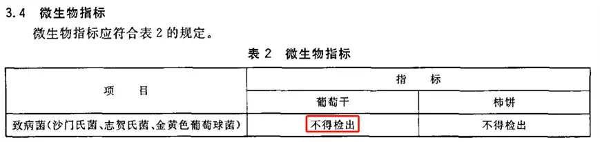 吃葡萄干需要用水清洗吗（葡萄干要不要洗了再吃）(图3)