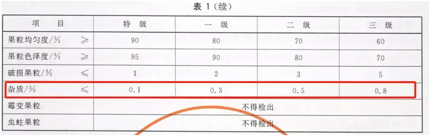 吃葡萄干需要用水清洗吗（葡萄干要不要洗了再吃）(图4)