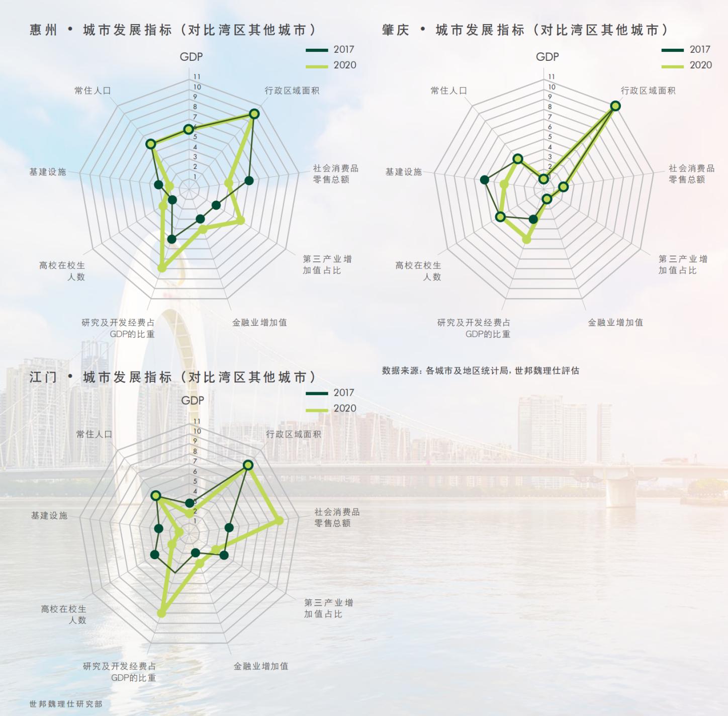 粤港澳大湾区有什么发展（大湾区指的是哪些地区）(图8)