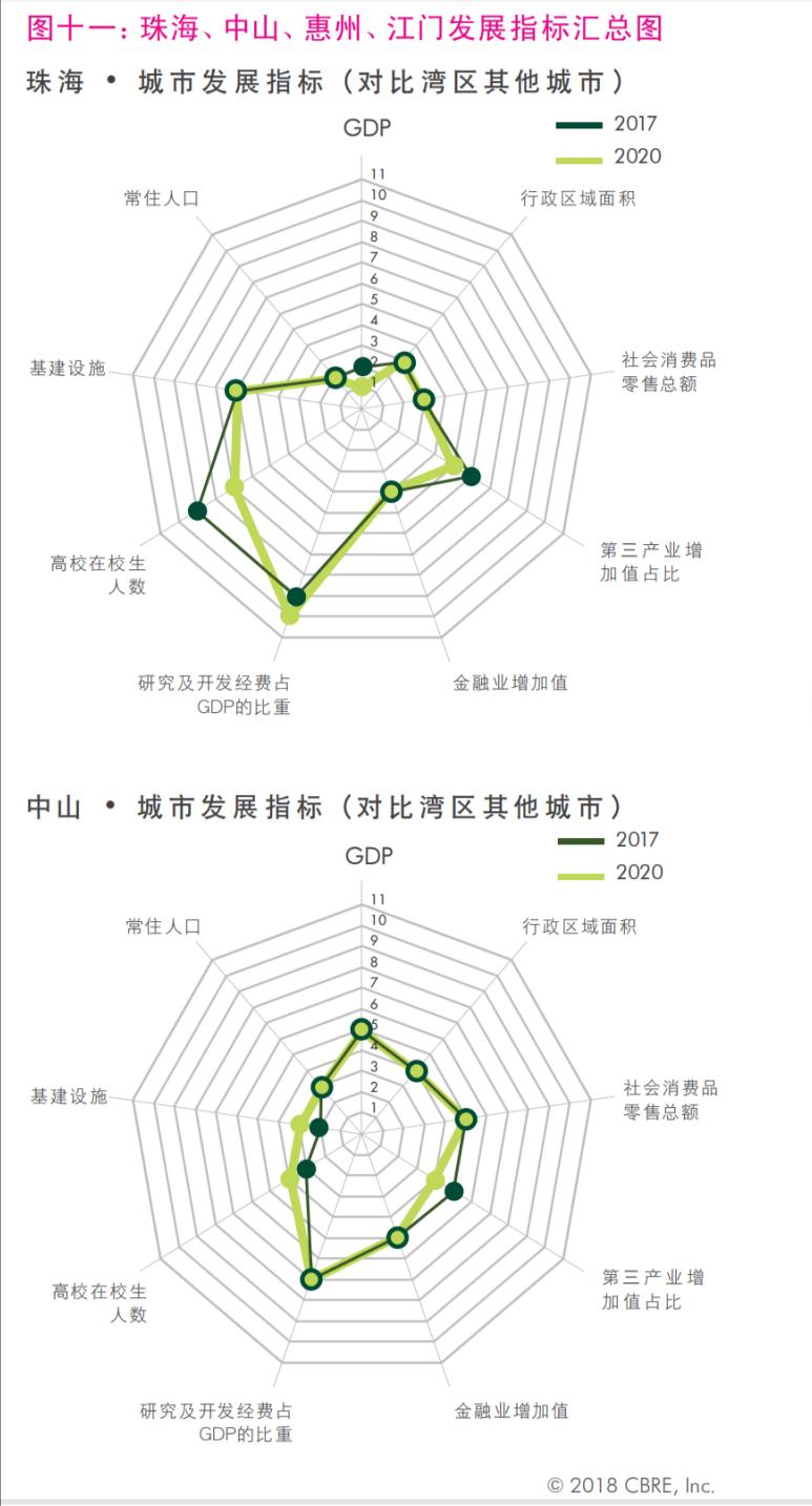 粤港澳大湾区有什么发展（大湾区指的是哪些地区）(图7)