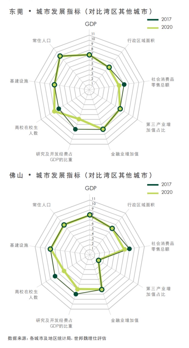 粤港澳大湾区有什么发展（大湾区指的是哪些地区）(图6)