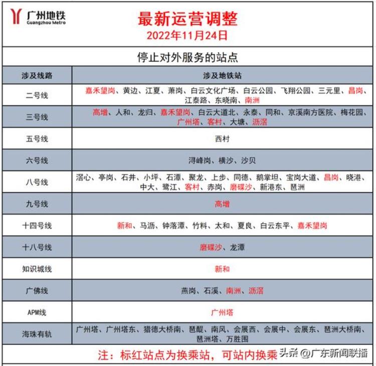 广州南沙区密闭半密闭场所暂停营业地铁一站点多个出入口关闭