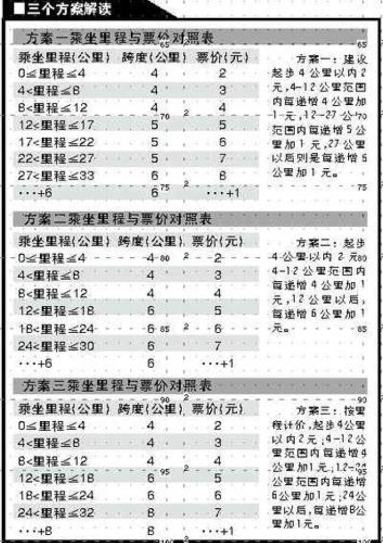 广州市同一个区的地铁站点间票价高达19元