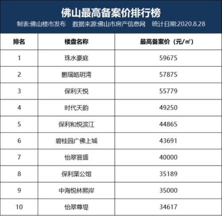 广州市同一个区的地铁站点间票价高达19元