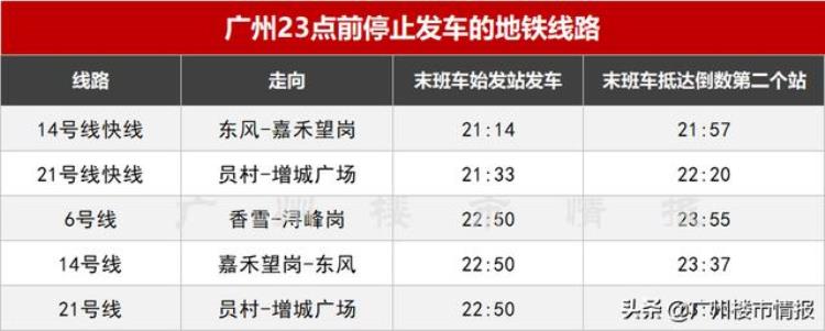 广州地铁 末班「泪奔广州地铁末班车大PK住在东边连加班都不配」