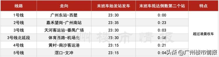 广州地铁 末班「泪奔广州地铁末班车大PK住在东边连加班都不配」