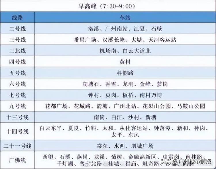 广州地铁 末班「泪奔广州地铁末班车大PK住在东边连加班都不配」