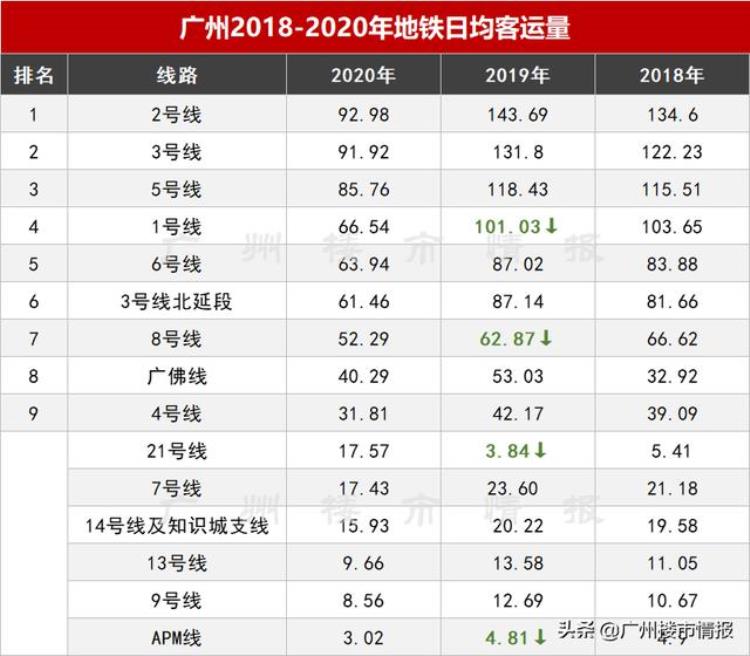 广州地铁 末班「泪奔广州地铁末班车大PK住在东边连加班都不配」