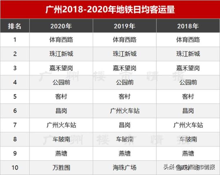 广州地铁 末班「泪奔广州地铁末班车大PK住在东边连加班都不配」