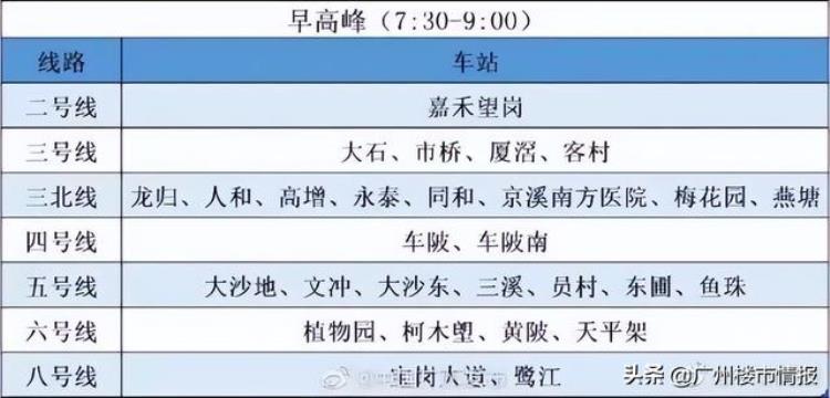 广州地铁 末班「泪奔广州地铁末班车大PK住在东边连加班都不配」