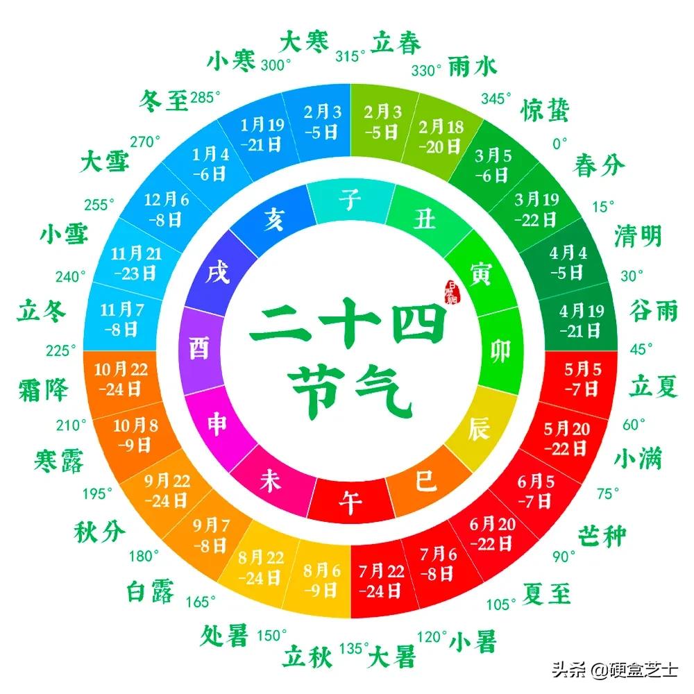 清明节总是4月5日吗（为什么清明总在4月5日左右）(图6)