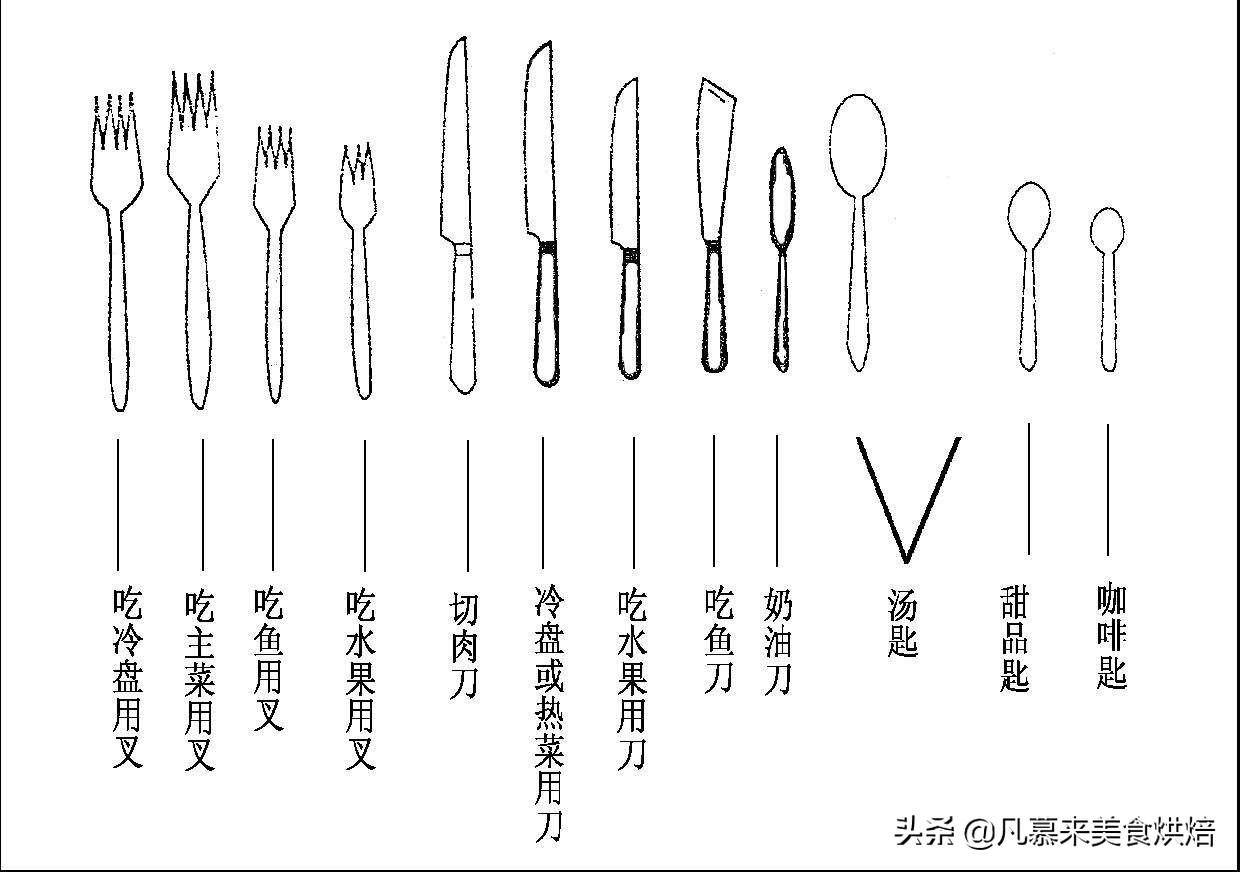 吃牛排是左手拿刀右手拿叉还是左手拿叉右手拿刀（吃西餐是左手拿刀还是右手拿刀）(图7)