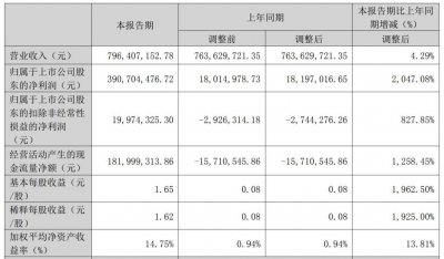 ​乐歌股份：将尽快进军学校学生桌椅，正研究智慧屏接入 ChatGPT