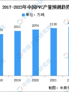 ​什么是pvc