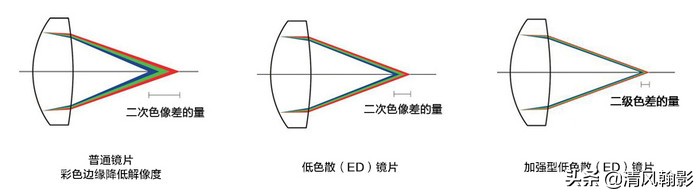 拍鸟买什么相机，不是广告是忠告（六）长焦一体机篇