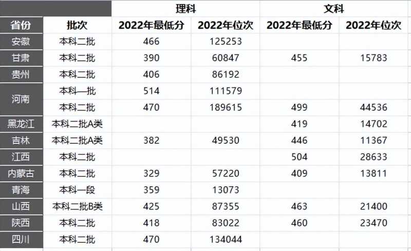 平原大学(从“平原大学”到“新乡学院”)