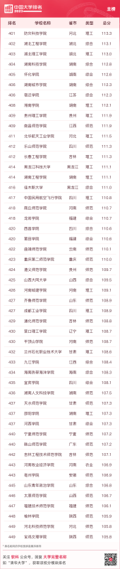 大学排名全国排名榜（最新中国大学排名发布）