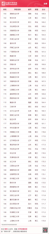 大学排名全国排名榜（最新中国大学排名发布）