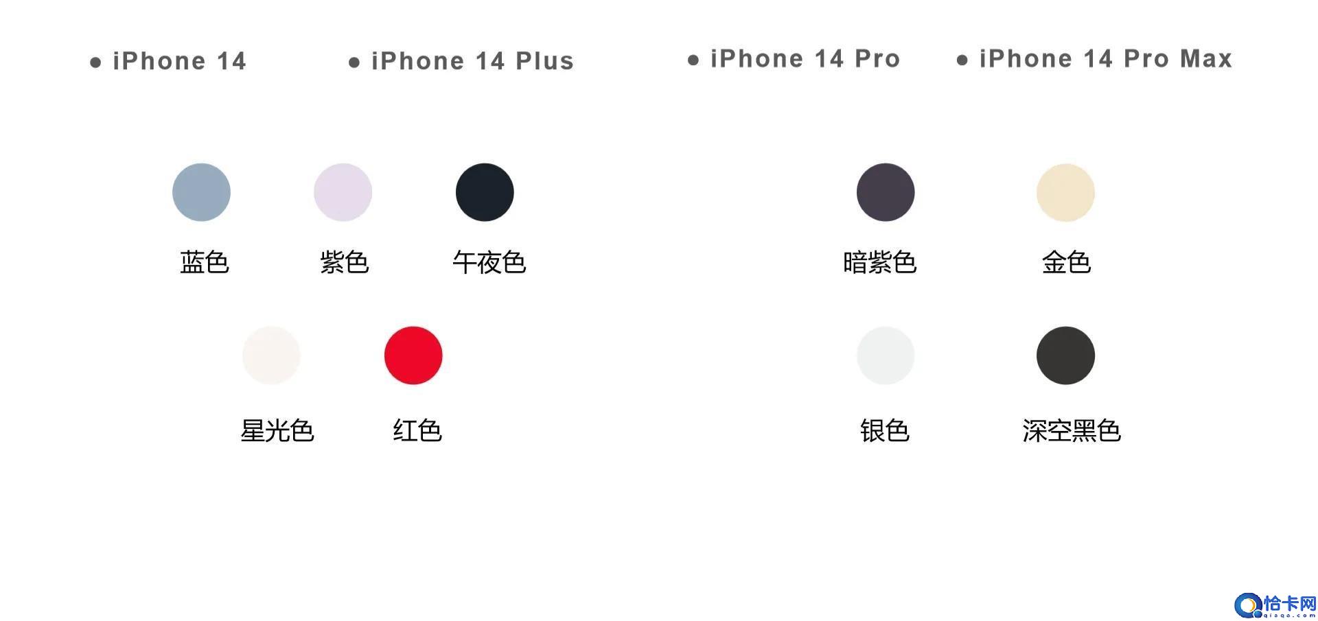 苹果手机各型号屏幕尺寸一览表(iPhone 14 各版本的详细区别)