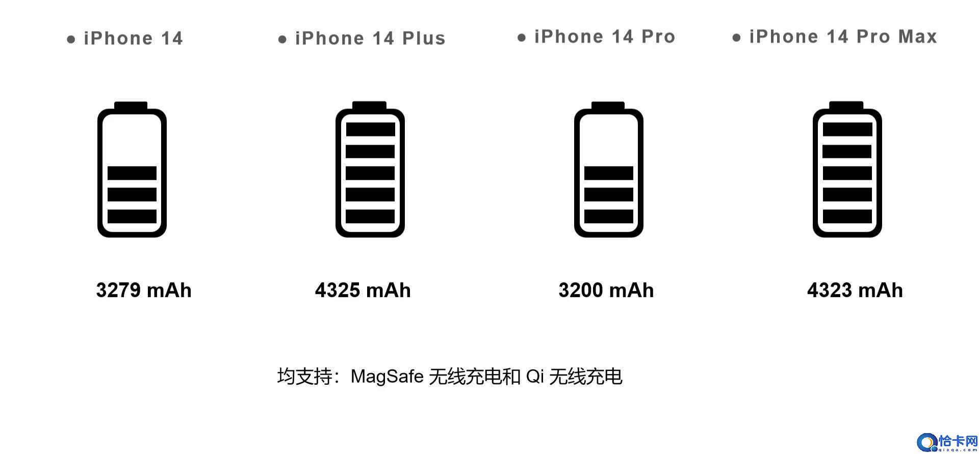 苹果手机各型号屏幕尺寸一览表(iPhone 14 各版本的详细区别)