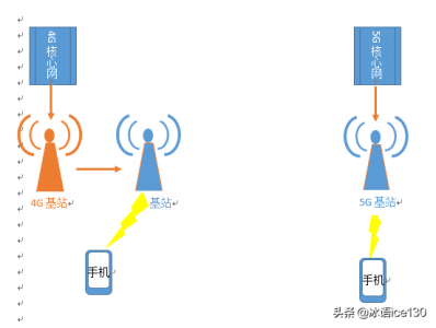 ​单卡双模是什么意思_什么是双模