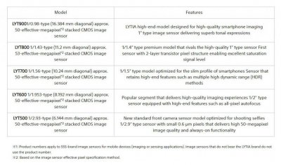 ​索尼发布新款 LYTIA 品牌图像传感器，提供多款 50MP 像素产品