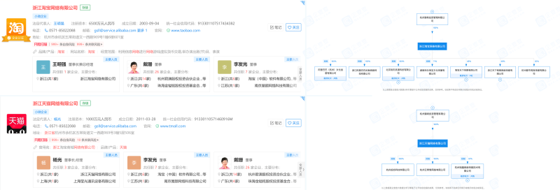 淘宝老板是谁(接手淘宝、天猫 4 个月)