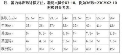 ​US鞋码是什么意思（浅谈美国鞋码与中国鞋码的差异）