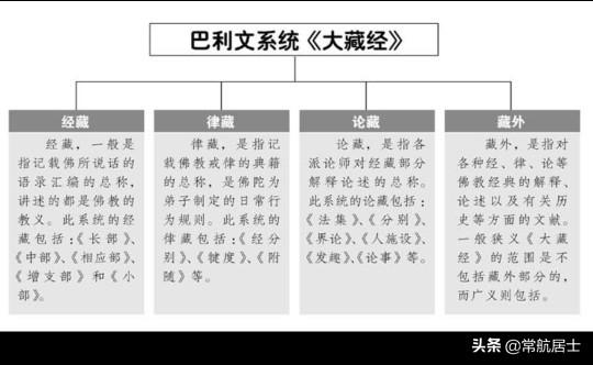 巴利文是什么_巴利文大藏经的形成过程