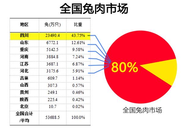 养50只兔子的年利润多少 兼职养兔子去发家致富(2)