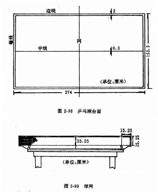 乒乓球比赛怎么选场地（关于乒乓球场地您了解多少）(3)