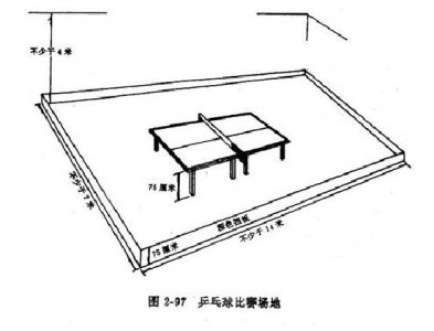 ​乒乓球比赛怎么选场地（关于乒乓球场地您了解多少）