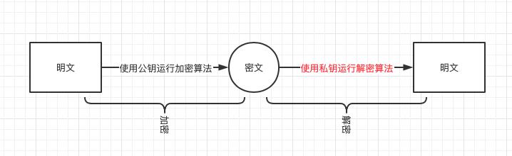 信息加密与解密算法（实例告诉你什么是加密）(7)