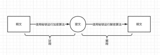 信息加密与解密算法（实例告诉你什么是加密）(6)