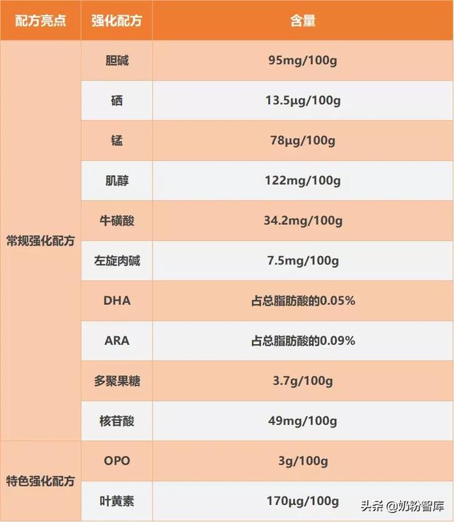 优博金爱嘉奶粉是什么样的（优博金爱嘉奶粉深度评测）(6)