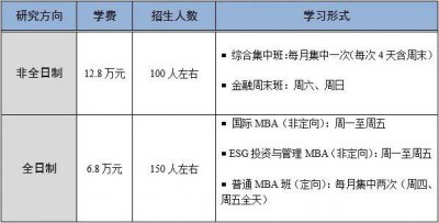 ​首都经济贸易大学 2024 年工商管理硕士（MBA）、金融工商管理硕士（FMBA）