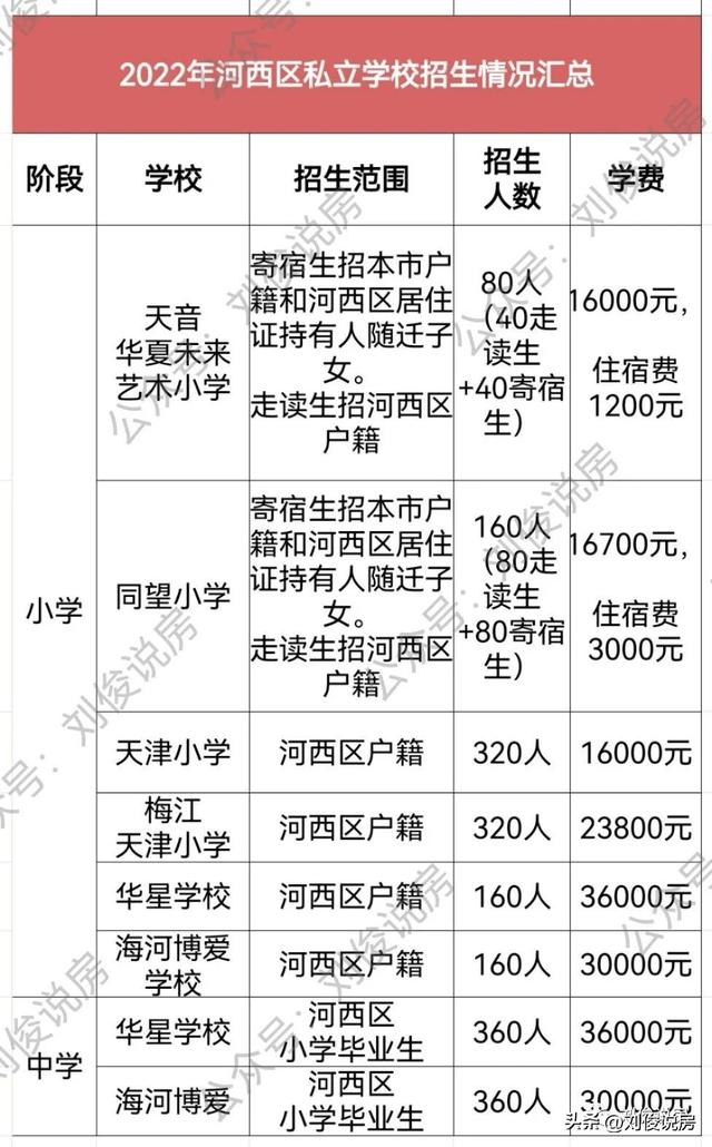 天津市河西区小学学区房的划分（2022年天津学区之河西区）(9)