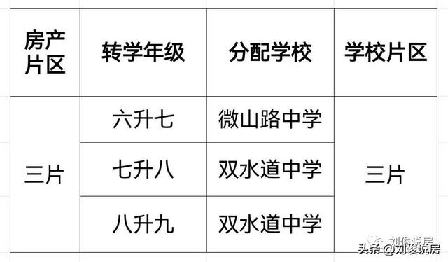 天津市河西区小学学区房的划分（2022年天津学区之河西区）(50)