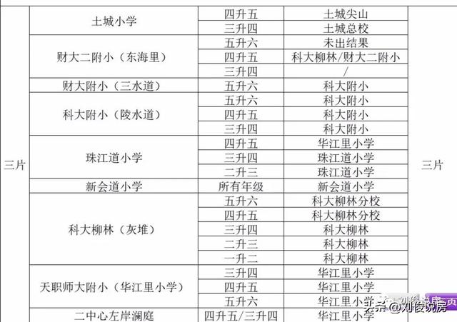 天津市河西区小学学区房的划分（2022年天津学区之河西区）(49)