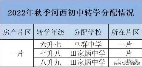 天津市河西区小学学区房的划分（2022年天津学区之河西区）(26)