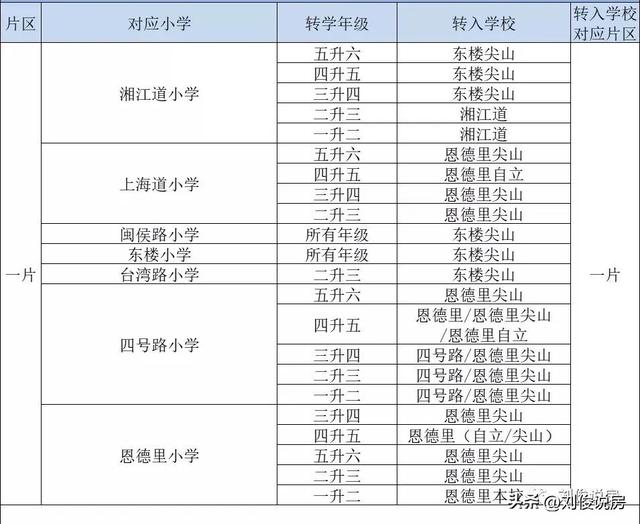 天津市河西区小学学区房的划分（2022年天津学区之河西区）(25)