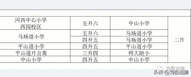 天津市河西区小学学区房的划分（2022年天津学区之河西区）(43)