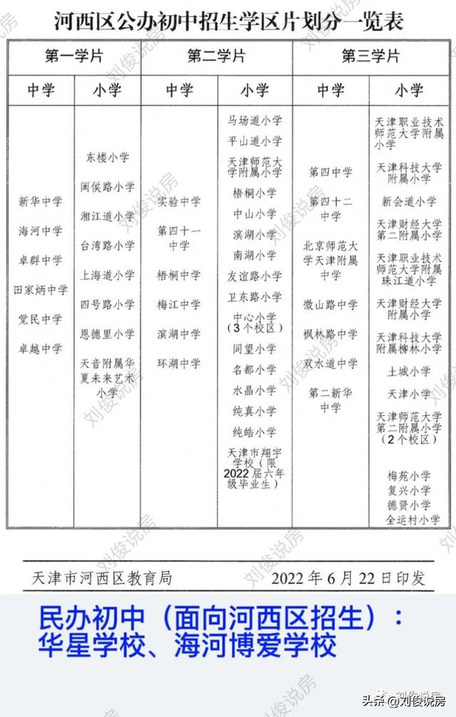 天津市河西区小学学区房的划分（2022年天津学区之河西区）(5)