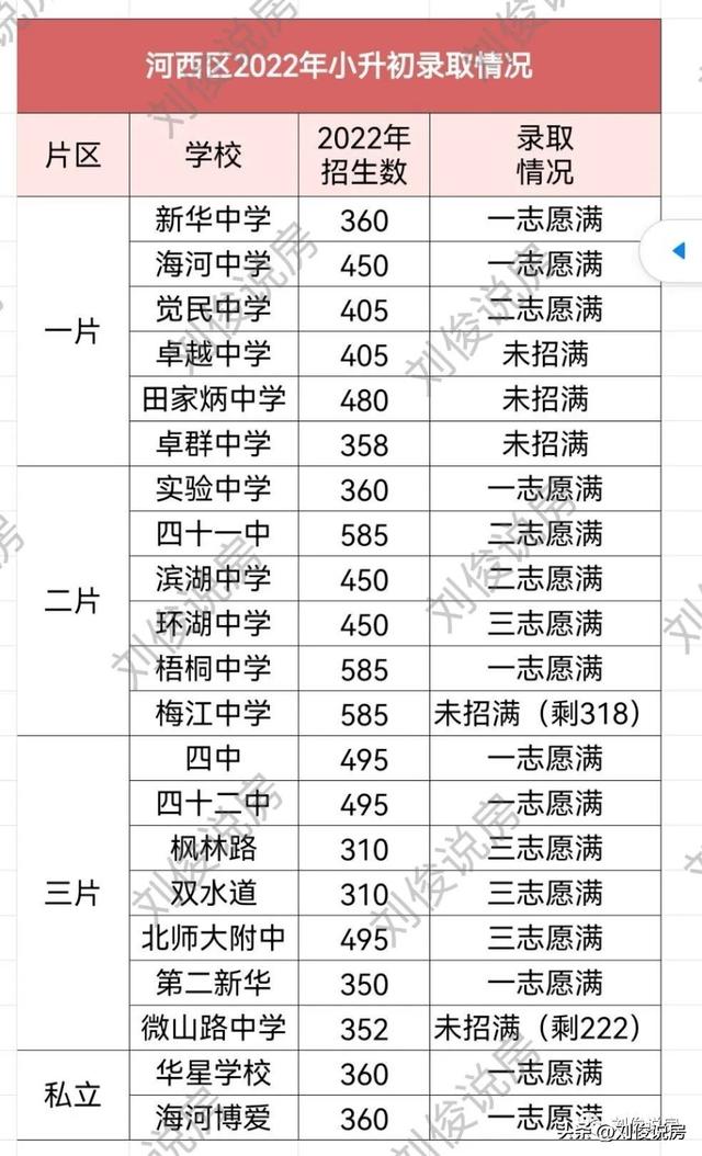 天津市河西区小学学区房的划分（2022年天津学区之河西区）(6)