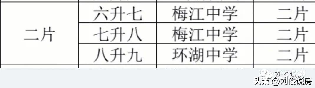 天津市河西区小学学区房的划分（2022年天津学区之河西区）(44)